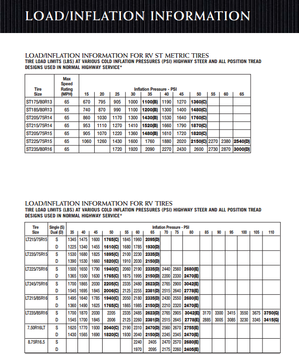 Tire Inflation Chart