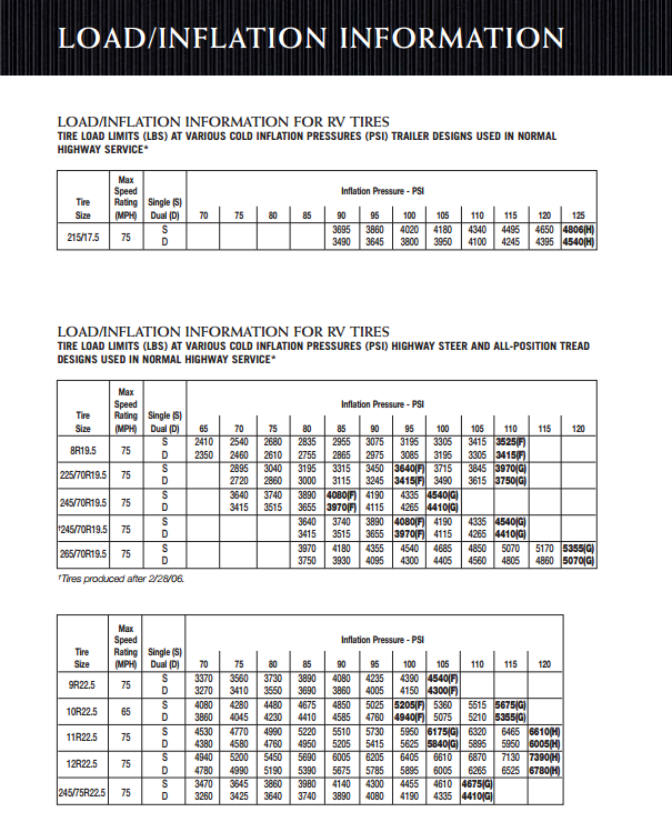 Tire Inflation Chart