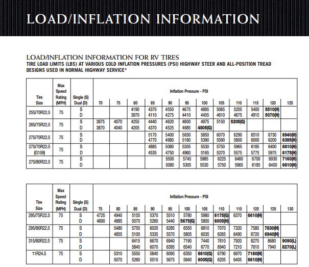 Tire Inflation Chart