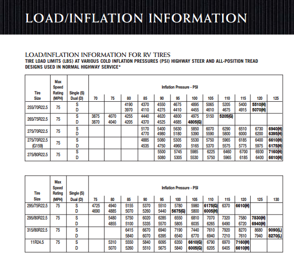 Goodyear Endurance Inflation Load Chart Forest River Forums