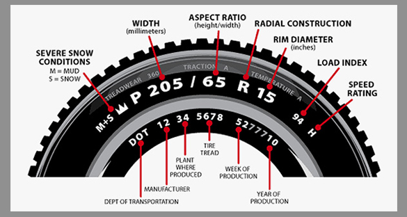 What Is Tyre Load Rating, Load Rating Chart