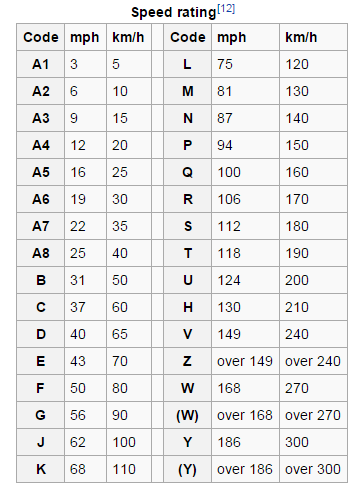 Tire Tips 101: Load Range vs. Weight Rating and More