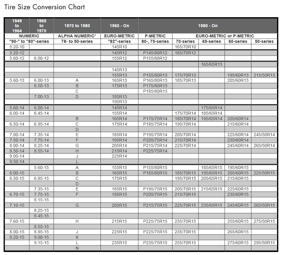 Monograph eternal Partially Tractor Tire Conversion Chart