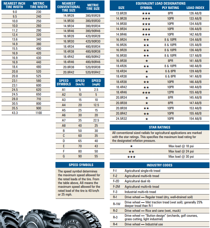 Metric Tractor Tire Sizes Infoupdate